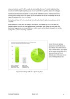 Suédois - Vertikala Trädgårdar April 2012, Vertical Garden by Patrick Blanc